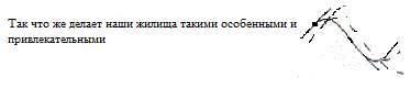 Художественный смысл – место на Синусоиде идеалов