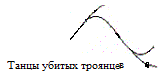 Художественный смысл – место на Синусоиде идеалов