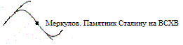 Художественный смысл – место на Синусоиде идеалов