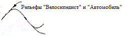 Художественный смысл – место на Синусоиде идеалов